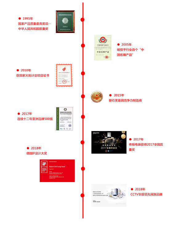 易尚国际&老板电器战略升级，携手创佳绩.jpg