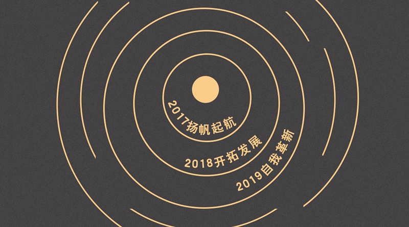 标杆实录 西乡易尚国际 成长记之公司历程 .png
